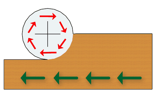 Fresatura legno CONCORDE