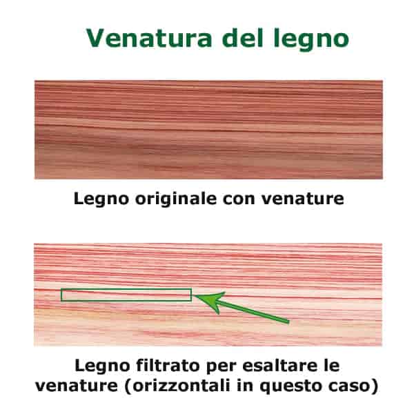 spiegazione della venatura del legno