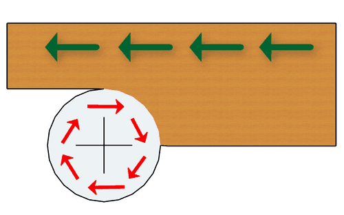 Fresatura legno Discorde