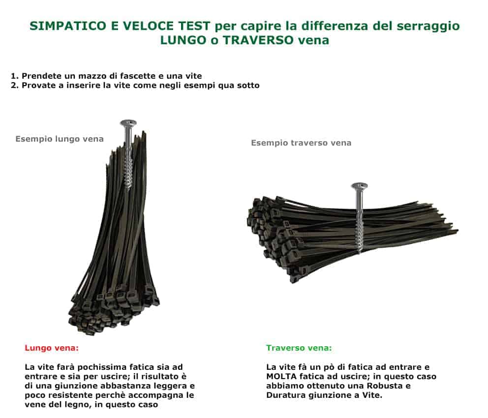 differenza tra serraggio lungo e traverso vena