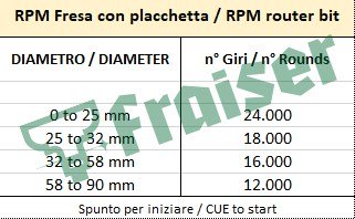 Tabella numero giri frese pantografo manuali