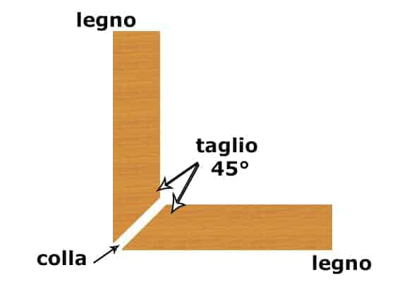 spiegazione unghiatura del legno